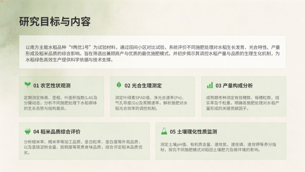 图片[5]-农学专业毕业论文中期汇报 PPT｜草木绿米白学术风成套中期答辩 PPT 免费下载