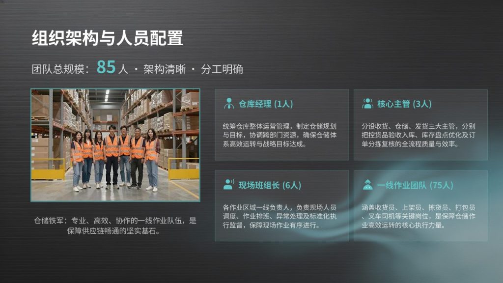 图片[5]-仓储物流管理工作汇报 PPT｜工业简约风深炭灰浅湖蓝完整模板免费下载