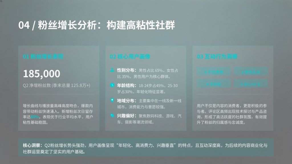 图片[5]-新媒体短视频运营工作总结 PPT 模板 极简互联网商务风格【免费下载】