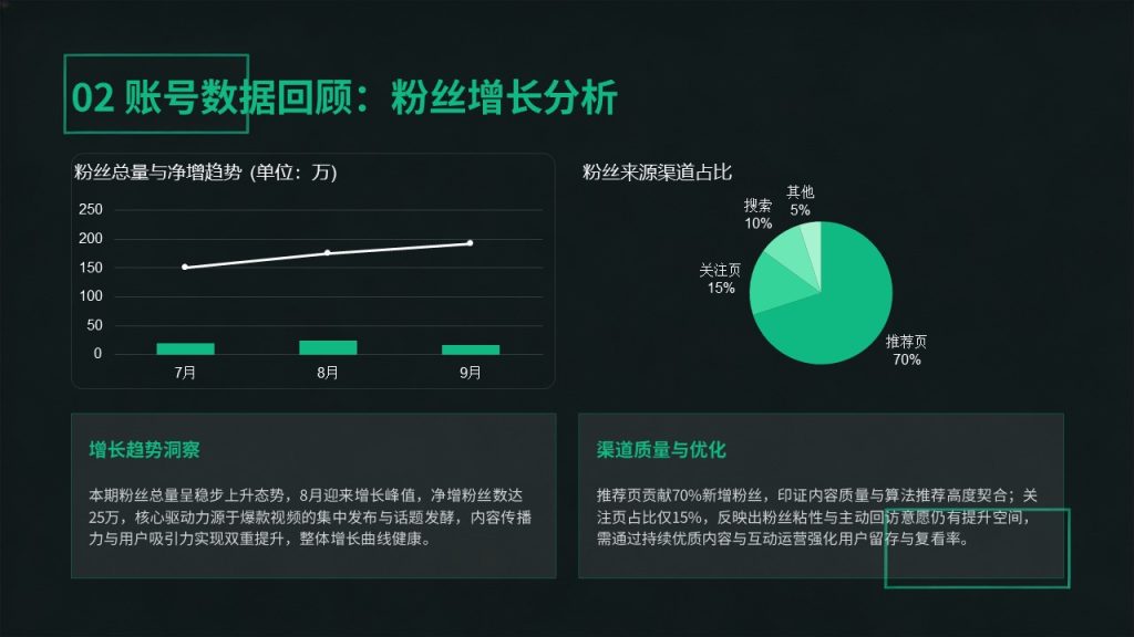 图片[5]-潮流轻商务短视频账号运营复盘 PPT 炭黑薄荷绿数据复盘模板免费下载