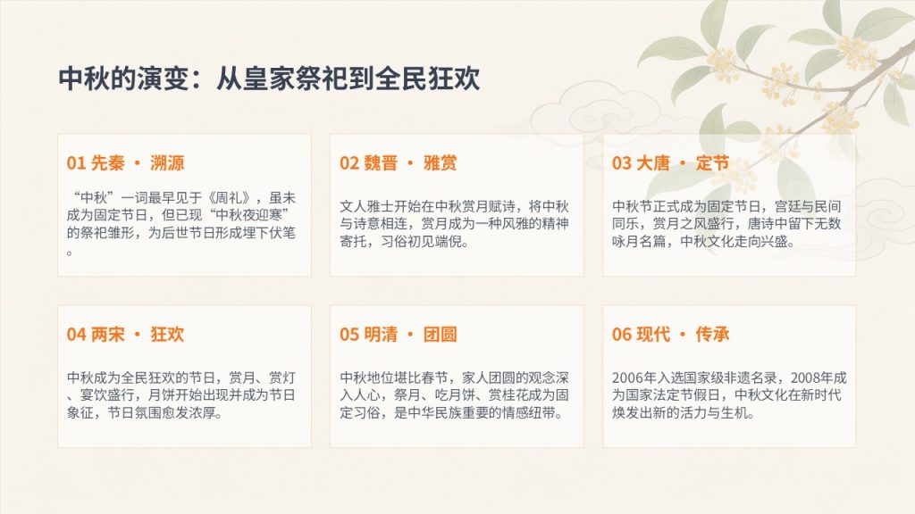 图片[5]-中小学中秋传统文化主题班会 PPT 童趣国风完整版免费下载