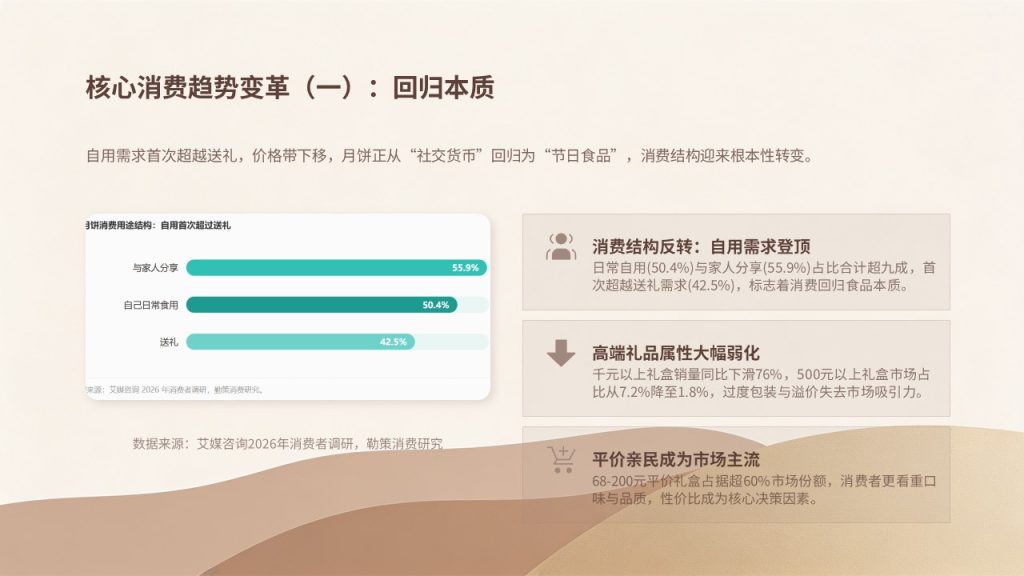 图片[5]-轻奢简约中秋月饼营销方案 PPT 驼色豆沙金高级商业风品牌中秋推广模板