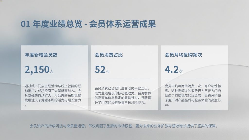 图片[6]-便利店运营 PPT 模板 全套门店管理汇报幻灯片免费下载-优素材