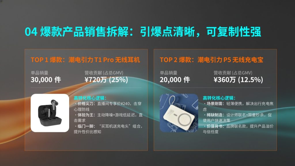 图片[6]-潮流互联网风电商直播带货工作总结PPT模板，数据可视化必备