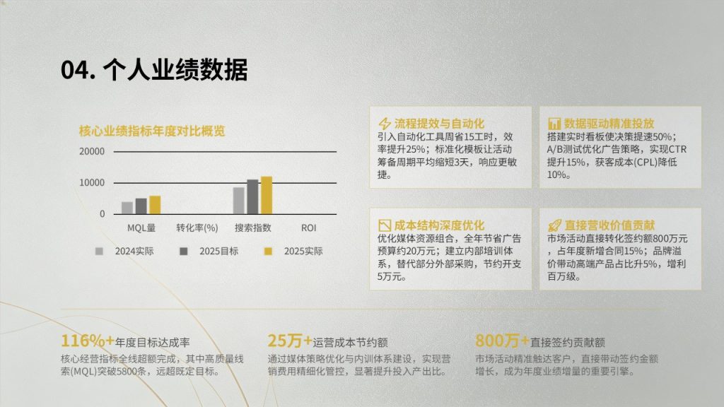 图片[6]-高端极简商务风年终个人述职报告 PPT 模板【免费下载】