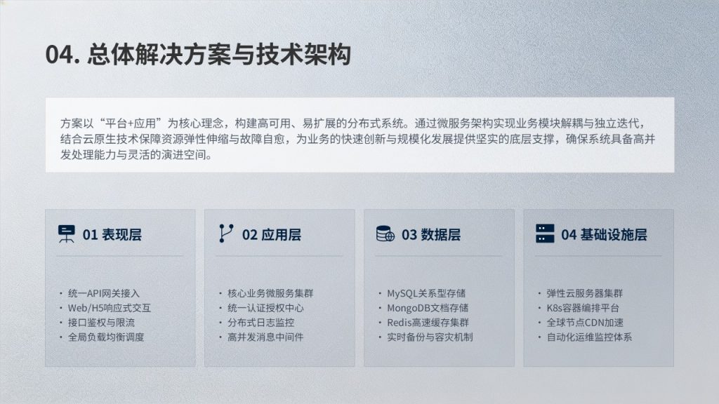 图片[6]-深蓝灰项目实施方案 PPT 模板免费下载 | 稳重专业商务风格