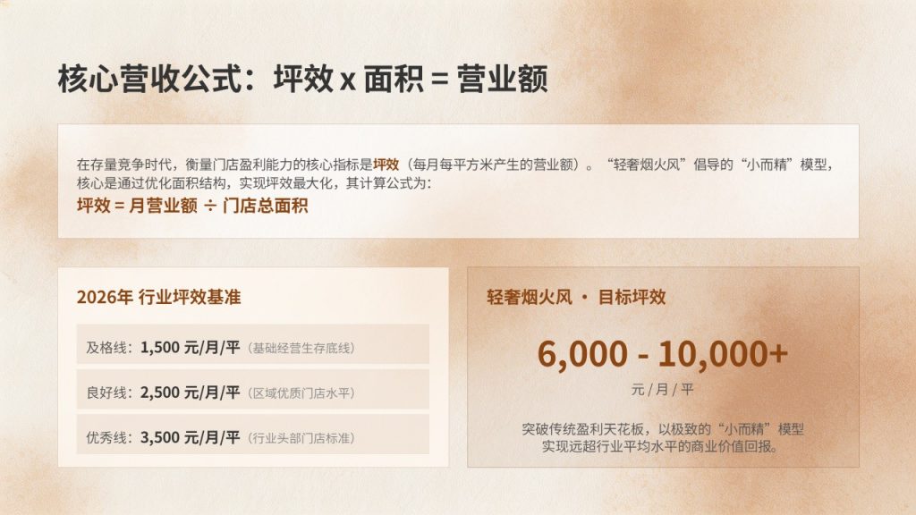 图片[6]-轻奢烟火风餐饮门店经营 PPT 模板 焦糖棕米白门店复盘招商课件【免费下载】