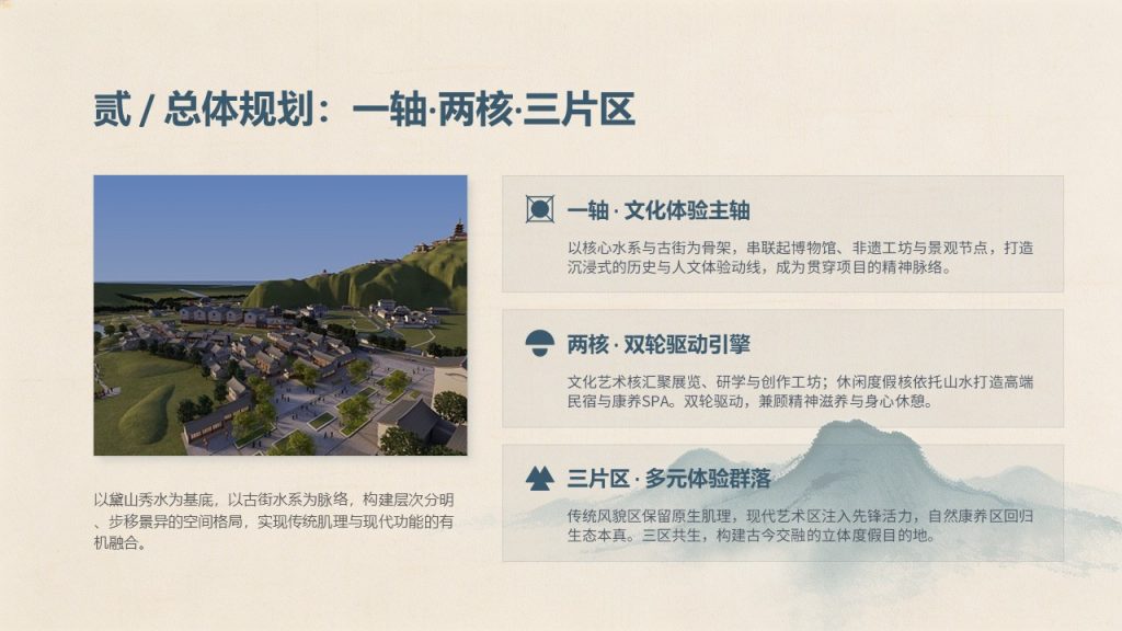 图片[6]-黛青色中式文旅项目方案 PPT 高级新中式古镇文旅规划汇报免费下载
