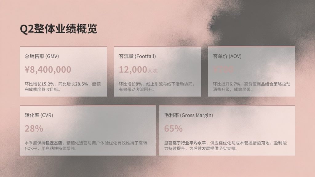 图片[6]-ins 轻奢风美妆实体店运营汇报 PPT 模板 豆沙粉哑光黑配色【免费下载】