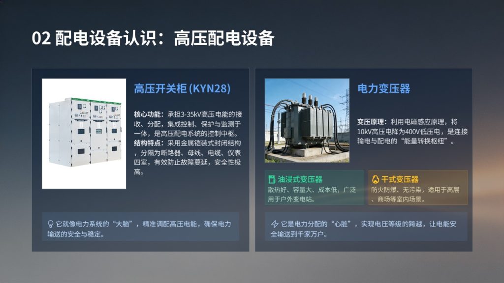 图片[6]-电气工程认知实习报告 PPT 深空蓝工业简约风实习总结课件