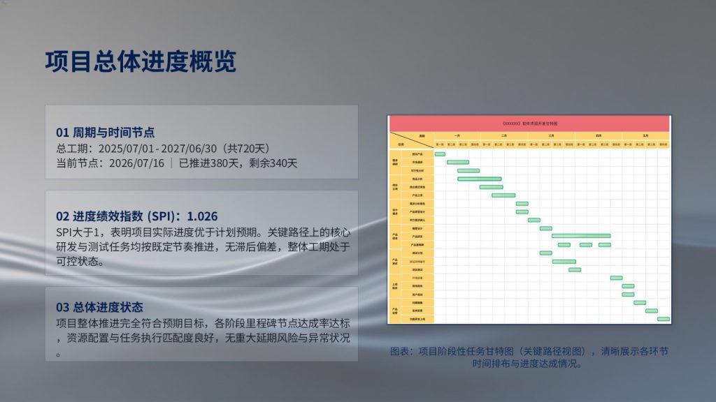图片[6]-严谨工业商务风工程施工汇报PPT 藏蓝深灰项目进度安全造价课件【免费下载】