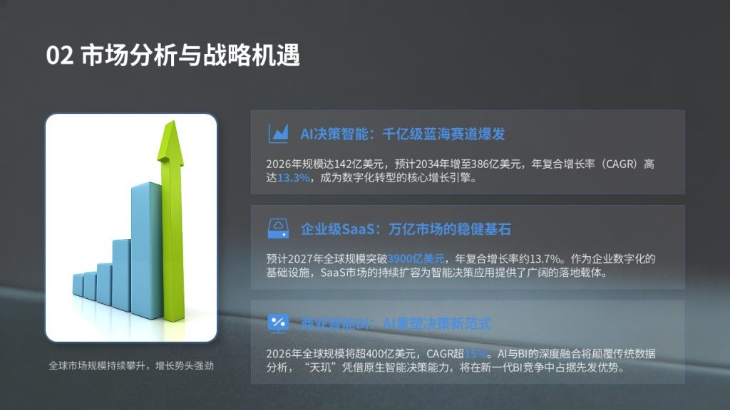 图片[6]-天玑智能决策支持系统项目立项汇报 PPT｜高端商务项目申报评审模板免费下载