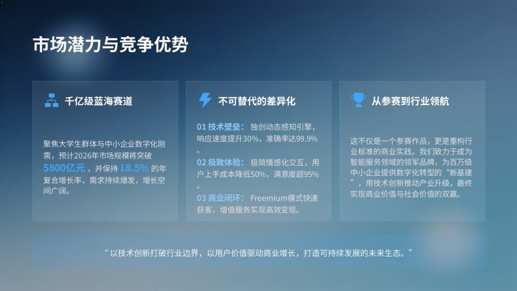 图片[6]-渐变蓝简约大气竞赛答辩 PPT 青春励志创新创业比赛通用模板