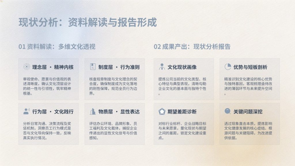 图片[6]-轻奢商务风公司企业文化建设实施方案 PPT 模板免费下载