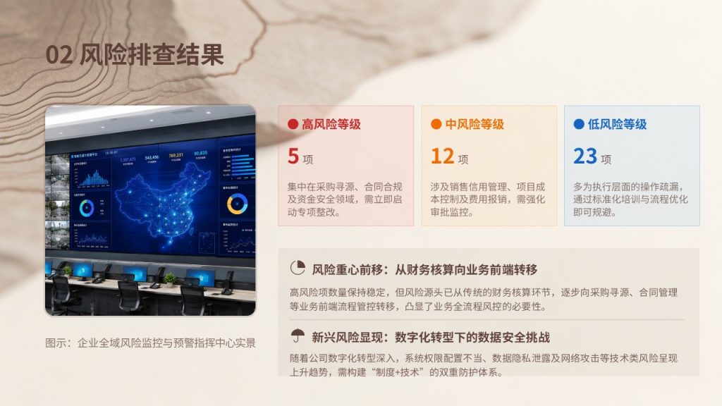 图片[6]-企业内部控制风险评估报告 PPT 稳重商务内审汇报模板