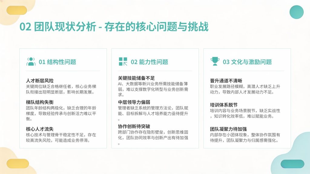 图片[6]-团队建设与人才梯队培养规划 PPT｜企业人才储备干部梯队建设方案模板