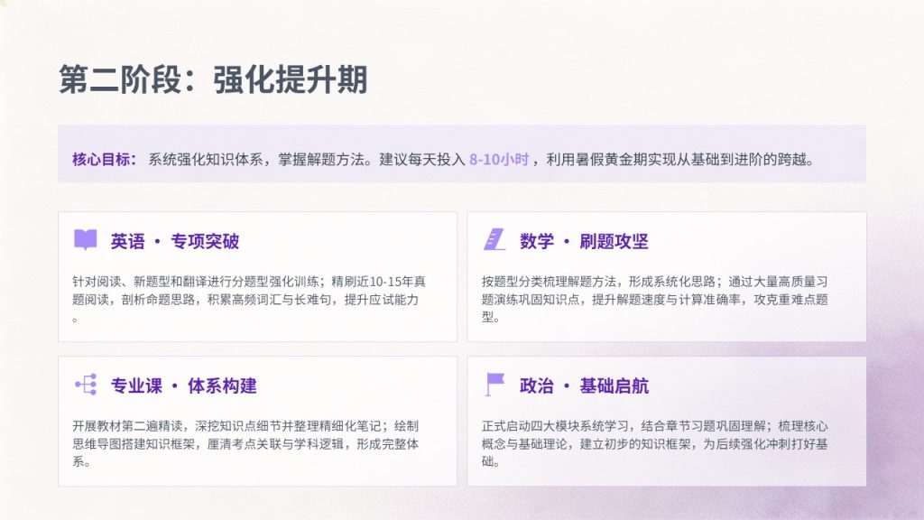 图片[6]-简约薰衣草紫考研备考规划经验分享 PPT 青春励志考研复习全套课件