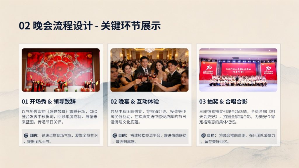 图片[6]-企业中秋晚会活动策划 PPT｜藏青香槟金商务节庆风方案模板免费下载
