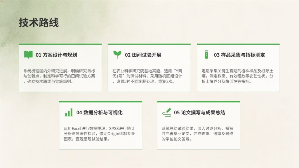 图片[6]-农学专业毕业论文中期汇报 PPT｜草木绿米白学术风成套中期答辩 PPT 免费下载