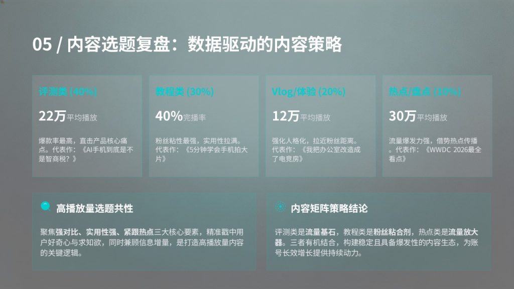 图片[6]-新媒体短视频运营工作总结 PPT 模板 极简互联网商务风格【免费下载】