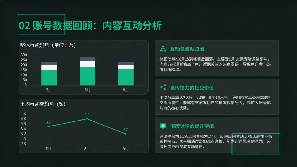 图片[6]-潮流轻商务短视频账号运营复盘 PPT 炭黑薄荷绿数据复盘模板免费下载