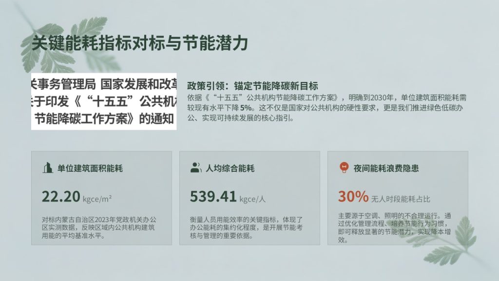 图片[6]-简约环保风办公室节能降耗专题汇报 PPT 模板 墨绿浅灰蓝工作汇报免费下载