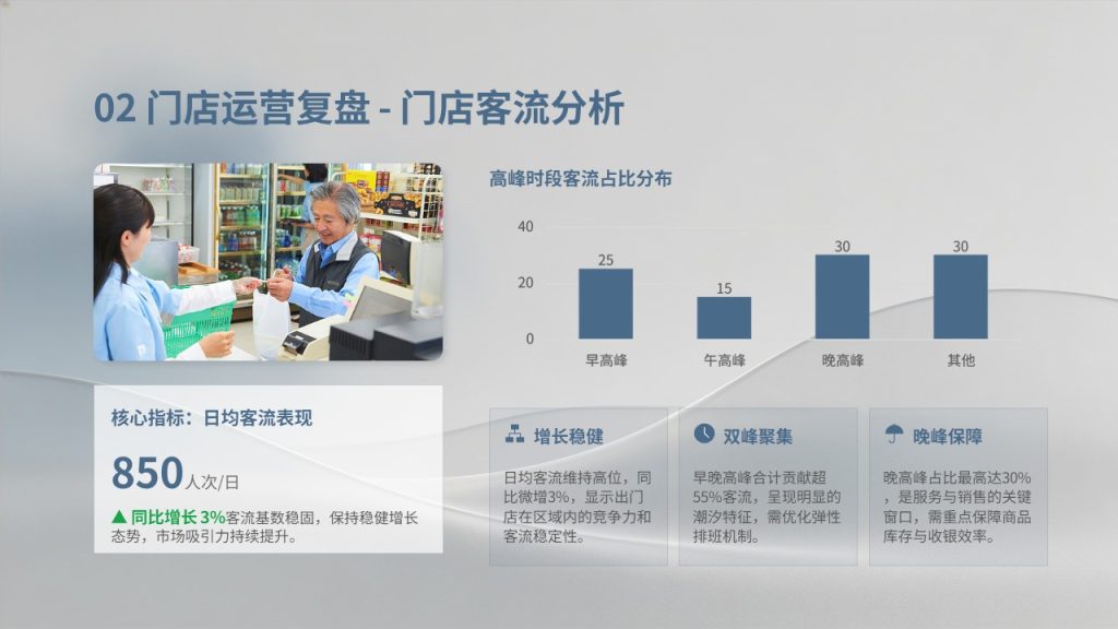图片[7]-便利店运营 PPT 模板 全套门店管理汇报幻灯片免费下载-优素材