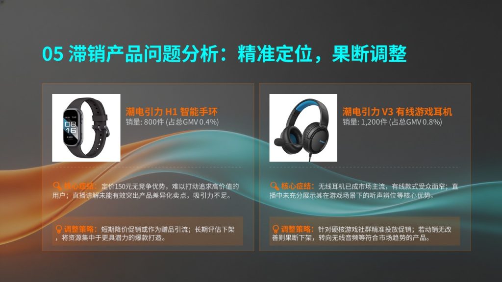图片[7]-潮流互联网风电商直播带货工作总结PPT模板，数据可视化必备