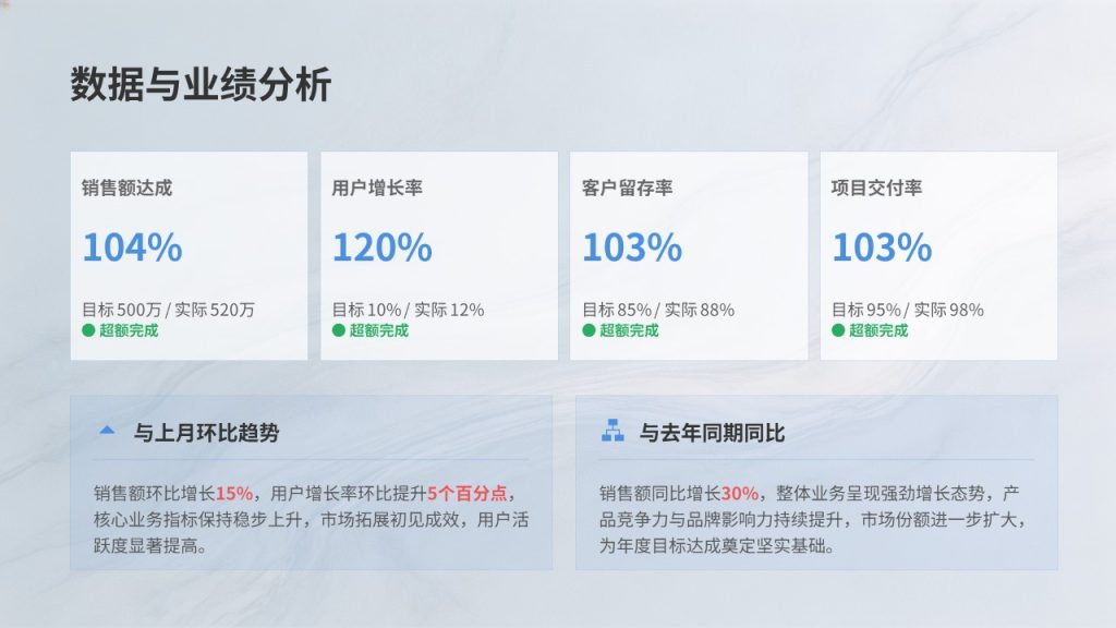 图片[7]-浅蓝简约月度工作总结 PPT 模板免费下载 | 极简商务汇报风格