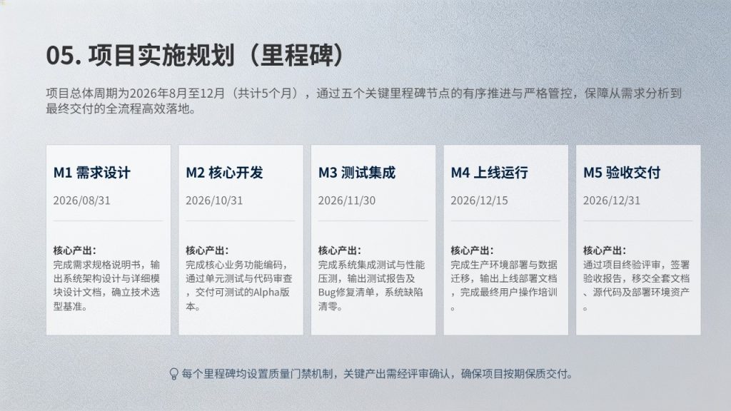 图片[7]-深蓝灰项目实施方案 PPT 模板免费下载 | 稳重专业商务风格
