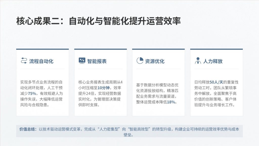 图片[7]-灰蓝色大数据分析汇报商用科技路演数据成果演示模板