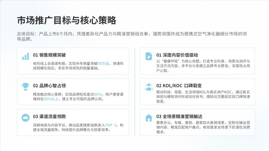 图片[7]-蓝白新品市场推广方案 PPT 便携式空气净化器营销策划模板