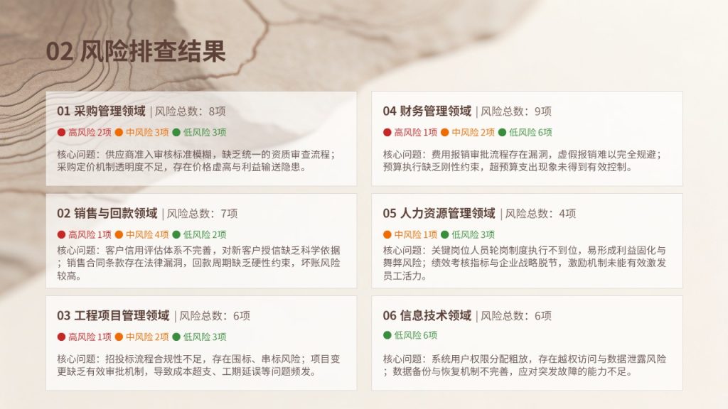 图片[7]-企业内部控制风险评估报告 PPT 稳重商务内审汇报模板