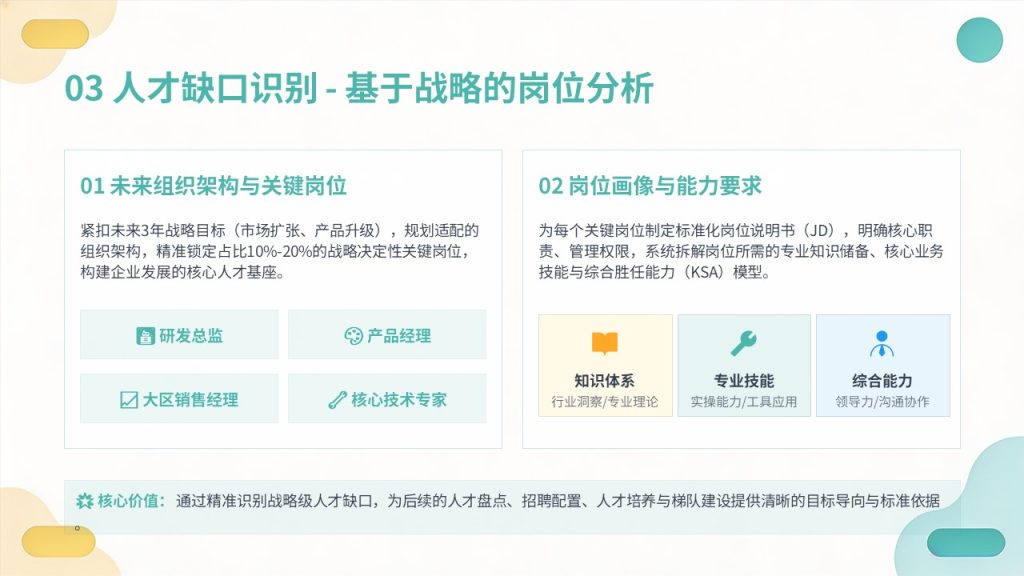 图片[7]-团队建设与人才梯队培养规划 PPT｜企业人才储备干部梯队建设方案模板