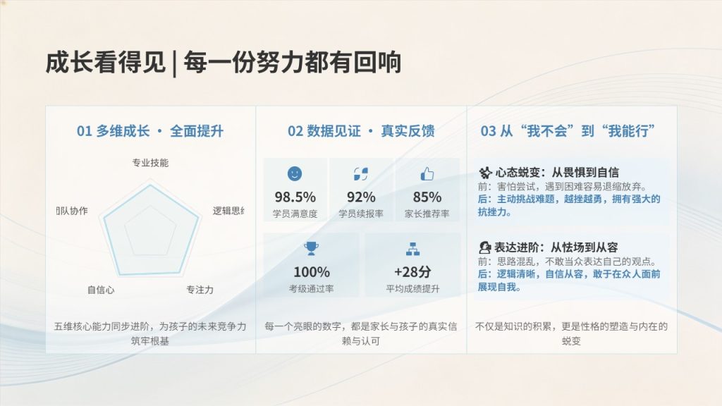 图片[7]-少儿培训机构招生宣讲 PPT 模板 清新高级教育感【免费下载】