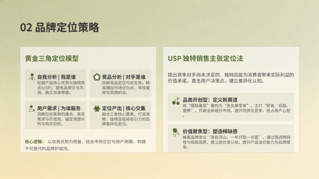 图片[7]-农产品品牌建设发展规划 PPT 田园橄榄绿土黄色商务版免费下载｜农业乡村振兴方案模板