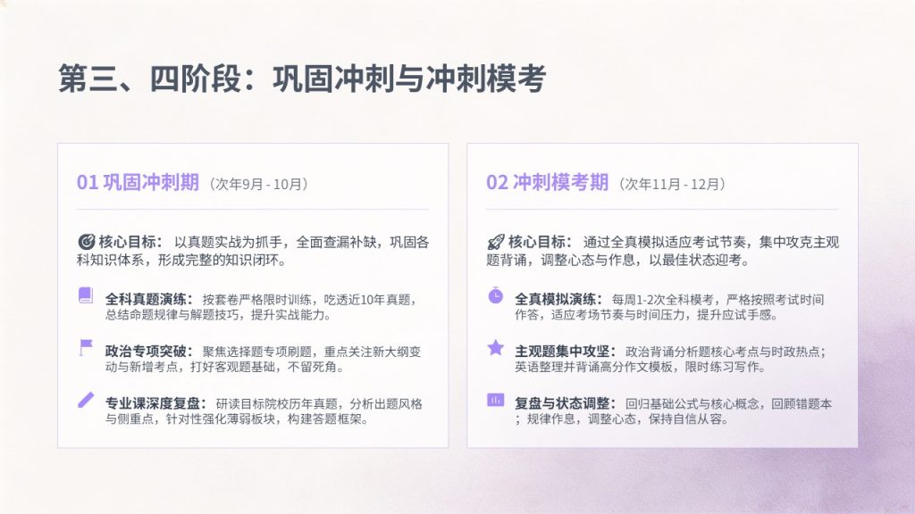 图片[7]-简约薰衣草紫考研备考规划经验分享 PPT 青春励志考研复习全套课件