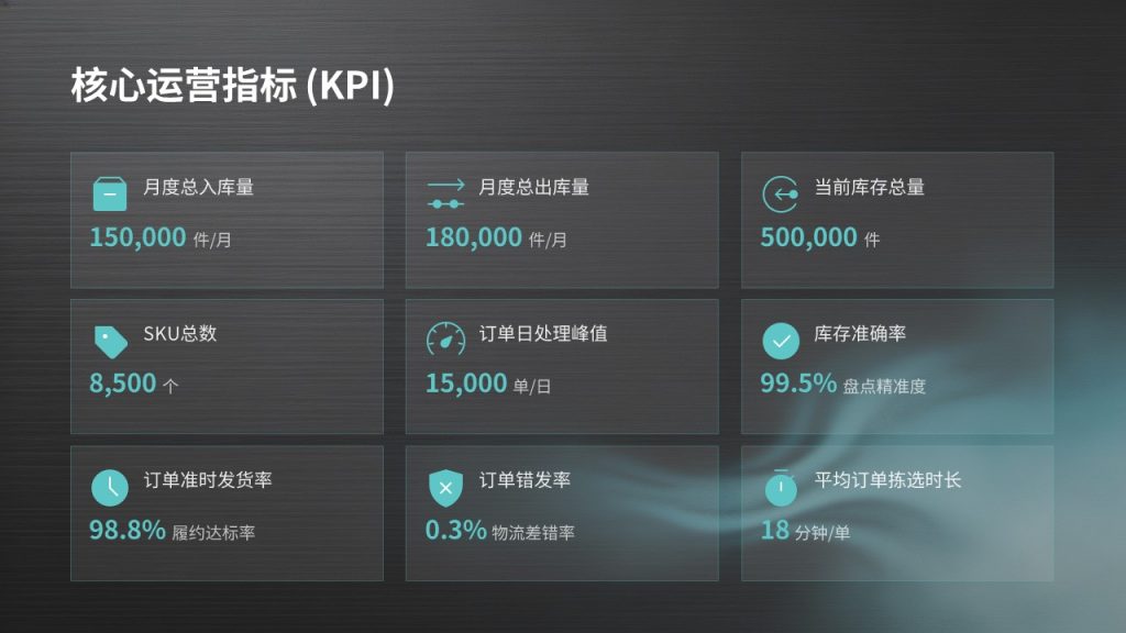 图片[7]-仓储物流管理工作汇报 PPT｜工业简约风深炭灰浅湖蓝完整模板免费下载