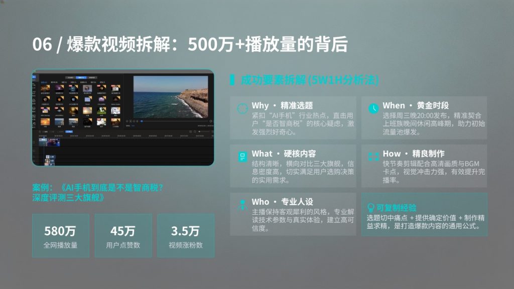 图片[7]-新媒体短视频运营工作总结 PPT 模板 极简互联网商务风格【免费下载】