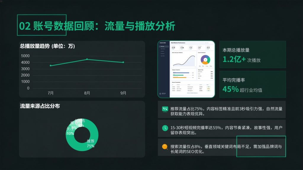 图片[7]-潮流轻商务短视频账号运营复盘 PPT 炭黑薄荷绿数据复盘模板免费下载