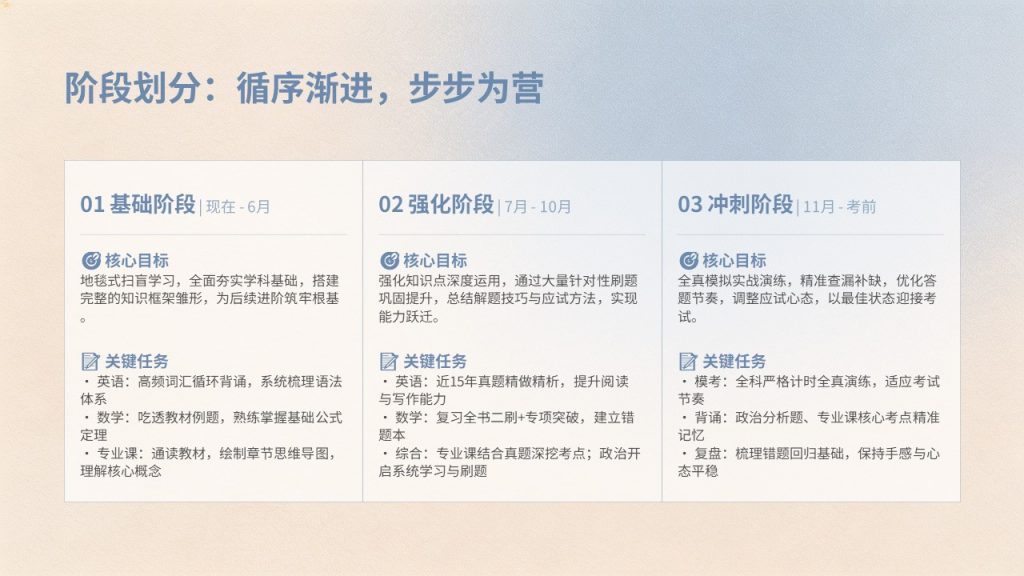 图片[13]-干净励志雾霾蓝浅杏色考研备考经验分享 PPT模板免费下载