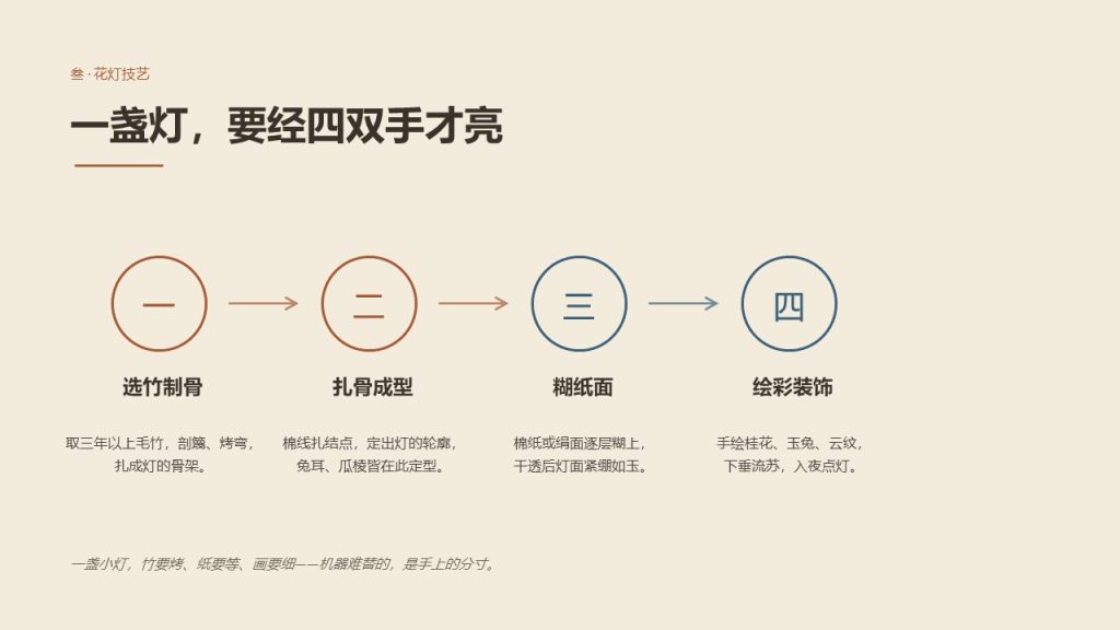 图片[7]-复古国画风中秋非遗文化科普免费PPT模板下载文化馆中秋宣讲课件