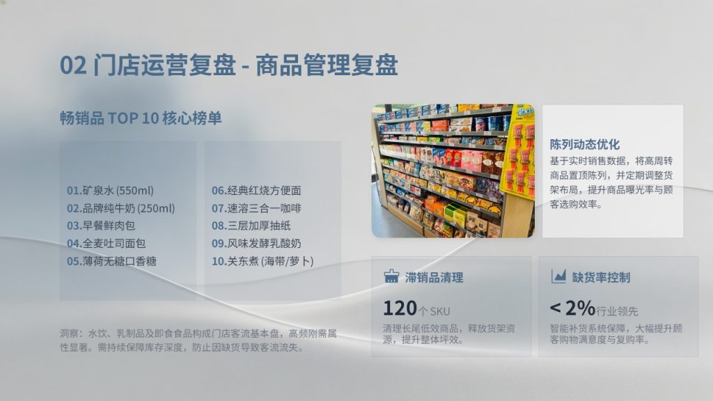 图片[8]-便利店运营 PPT 模板 全套门店管理汇报幻灯片免费下载-优素材