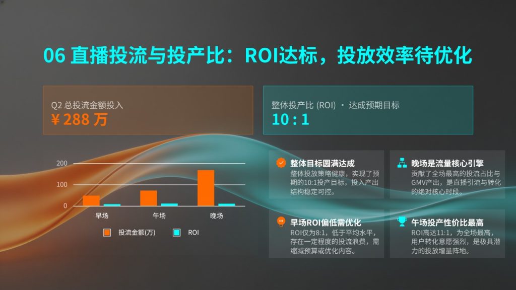 图片[8]-潮流互联网风电商直播带货工作总结PPT模板，数据可视化必备