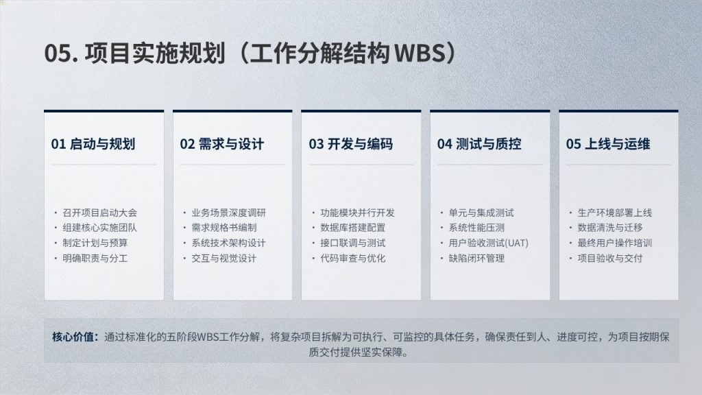 图片[8]-深蓝灰项目实施方案 PPT 模板免费下载 | 稳重专业商务风格