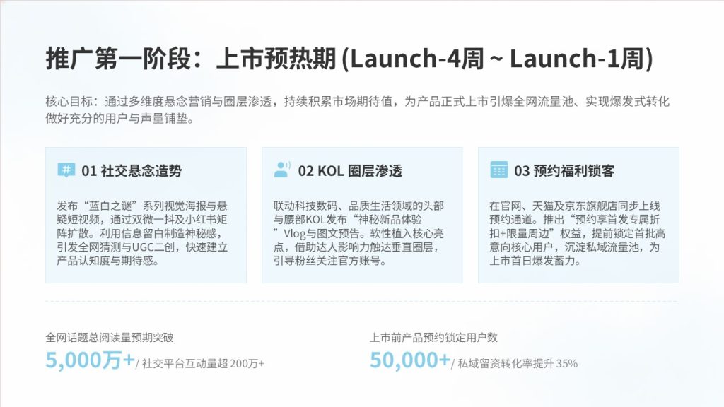 图片[8]-蓝白新品市场推广方案 PPT 便携式空气净化器营销策划模板