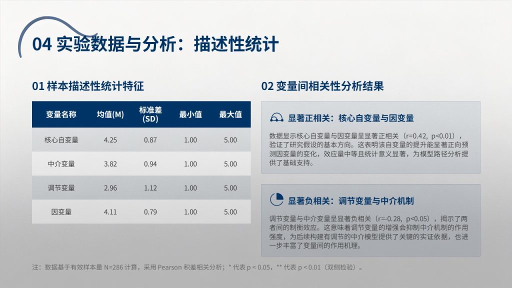 图片[8]-高级简约深蓝学术风毕业论文答辩 PPT 免费完整版