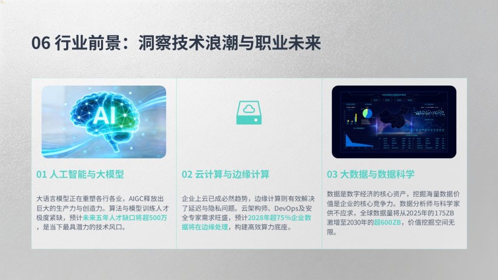图片[8]-计算机专业认知实习 PPT 极简科技青蓝完整版免费下载