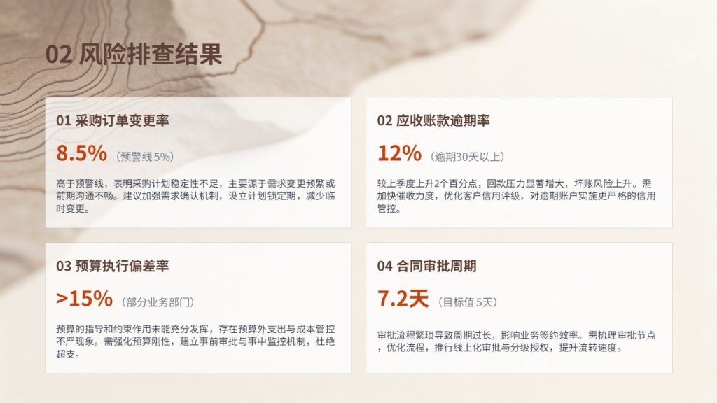 图片[8]-企业内部控制风险评估报告 PPT 稳重商务内审汇报模板