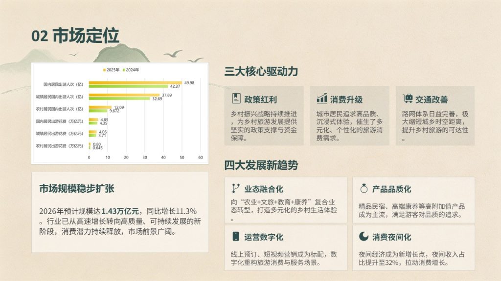 图片[8]-森绿卡其国风乡村旅游项目推广策划 PPT 模板 简约山水矢量乡村文旅方案免费下载